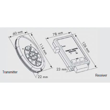 Radio control and receiver - Lofrans'