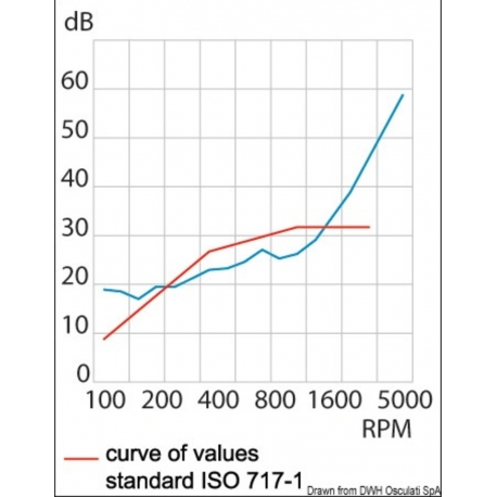 Sound absorbing, soundproofing, heat resistant panel with fibreglass quilting