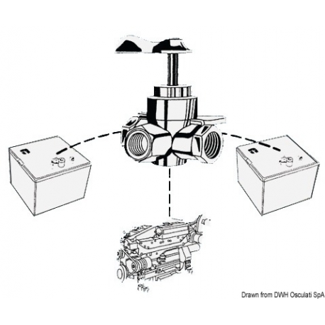 Robinet de carburant à 3 voies