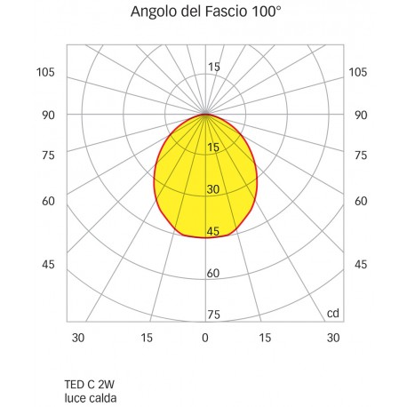 Faretto ad incasso acciaio inox mod. Ted C - stagno IP66 luce bianca calda