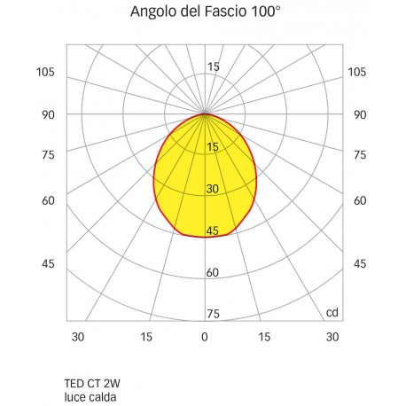 Foco empotrable de acero inoxidable mod. TED CT 2W IP66 luz blanca cálida