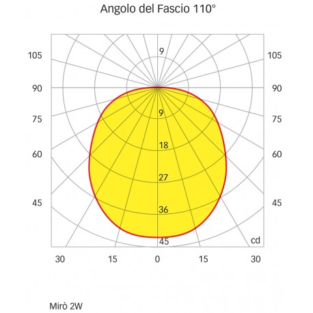 Faretto stagno IP40 a 6 LED modello MIRO' a luce bianca calda