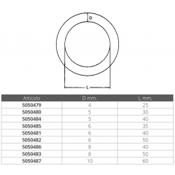 Anello 2