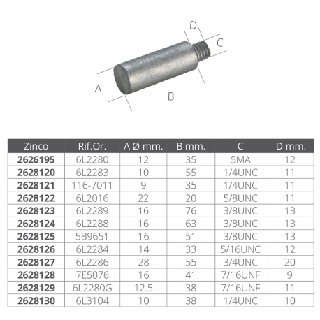 Anodes pour échangeurs de chaleur à chenilles