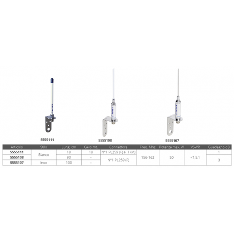 Antena de mástil VHF scout