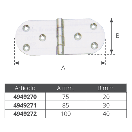 Abgerundete Scharniere