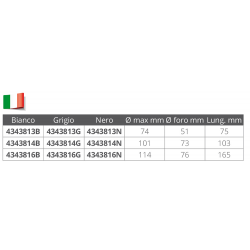 Cuffia passacavo ad incastro 2