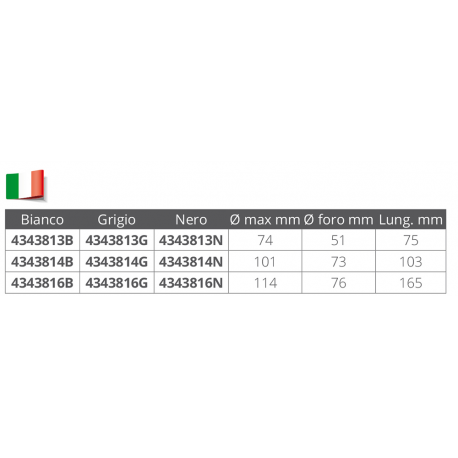 Snabbmonterad kabelgenomföring