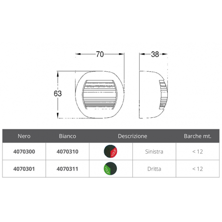 Luz led serie delfi