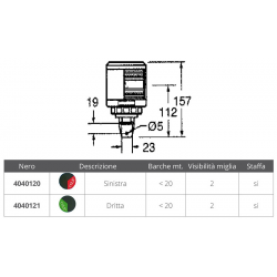 Fanale serie 35 dhr 2