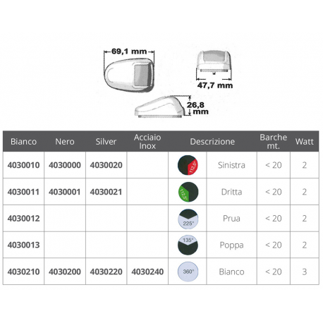 Headlight series orionis
