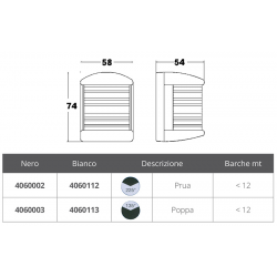 Zeus series stern light 2