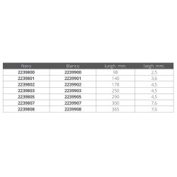 Kabelbinder aus weißem Nylon 2