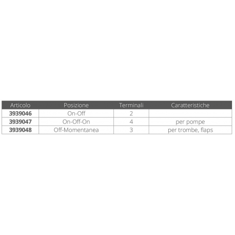 Beleuchtete Schalter