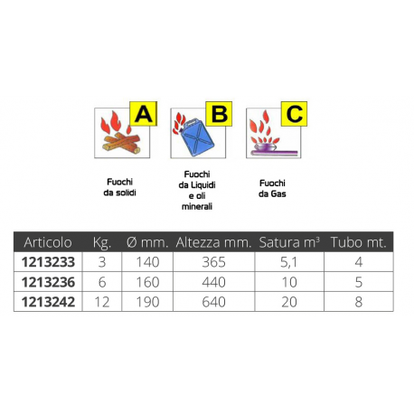 Kit de extintores Firekill