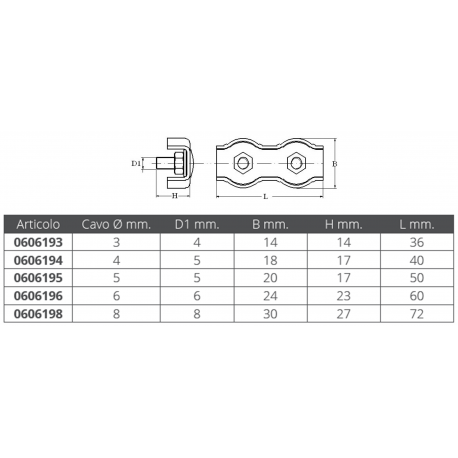 Doppelklemme aus Edelstahl 316