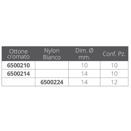 Eyelets and washers to reiterate