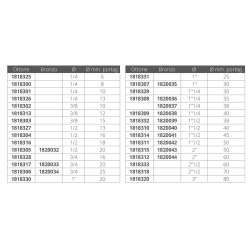 Bronze male hose fitting 2