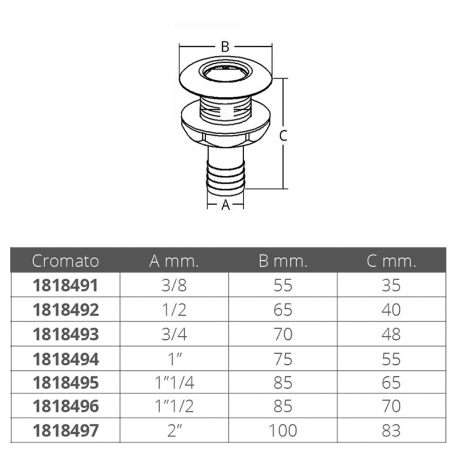 Scarico a mare con bordo basso in ottone cromato