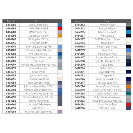 Nitro-combined spray paint