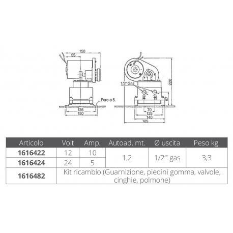 Spare part kit for bg108/bg117