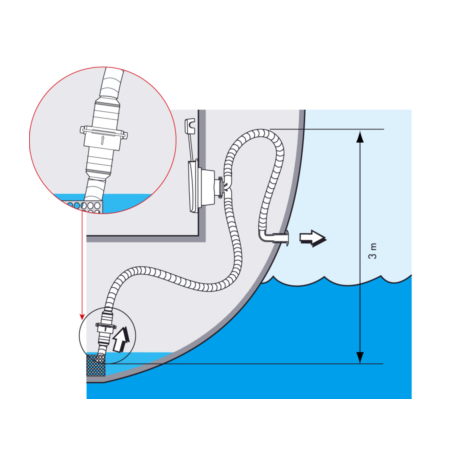 Válvula de retención ø mm. 25/38