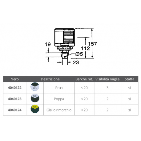 Fanale serie 35 poppa dhr