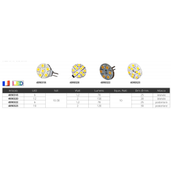 Lampadina g4 12 led 2