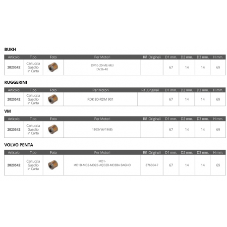 Cart.gasol. bukh ruggerini vm volvo