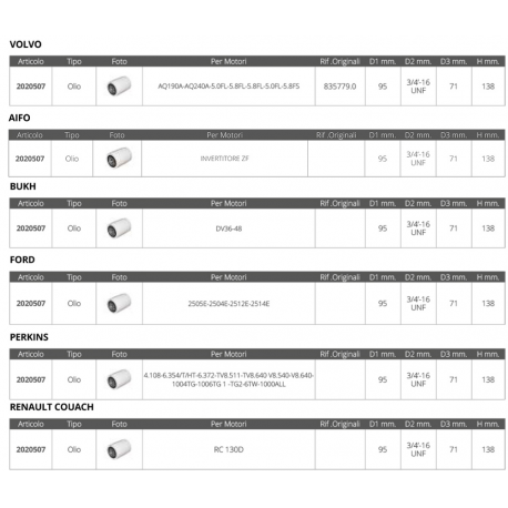 Filtro de aceite multimarca Aifo-Lombardini BUKH