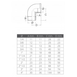 Coude à 90°, mâle, femelle 2