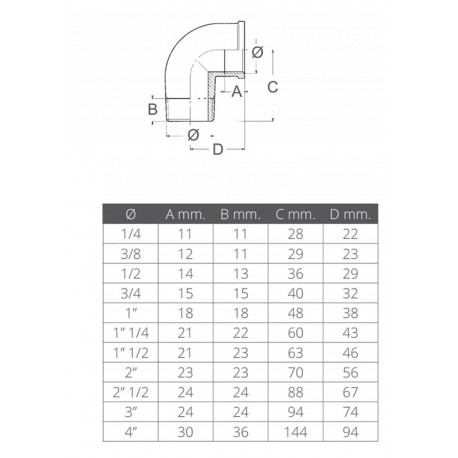 Curva maschio femmina a 90°