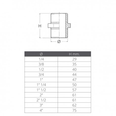 Nipless doppio maschio - maschio