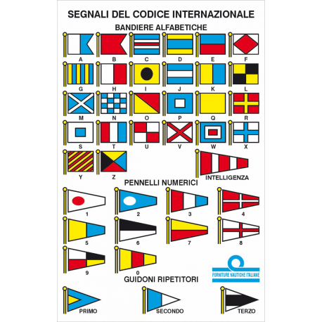 Tableau des codes internationaux 11x16