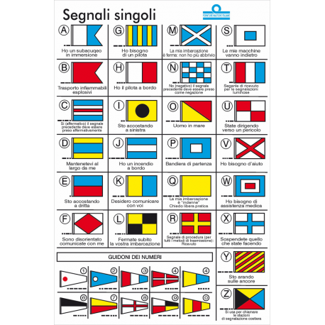 Tabelle der internationalen Codes mit Symbologie