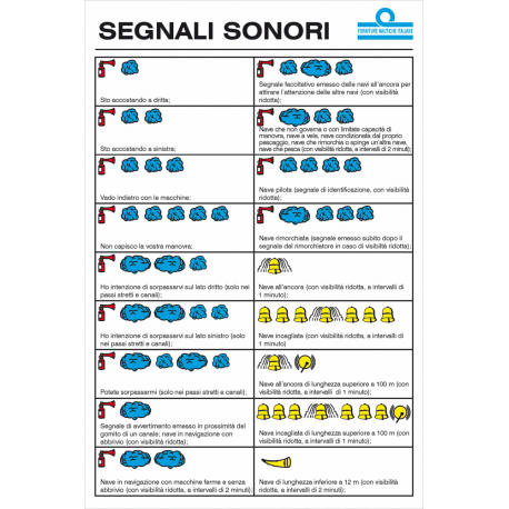 Tabella segnali sonori