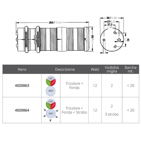 Projecteur série 40 fonda strobe tricolore