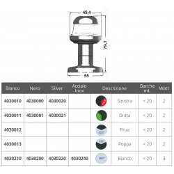 Heckleuchte der Serie Orionis 2