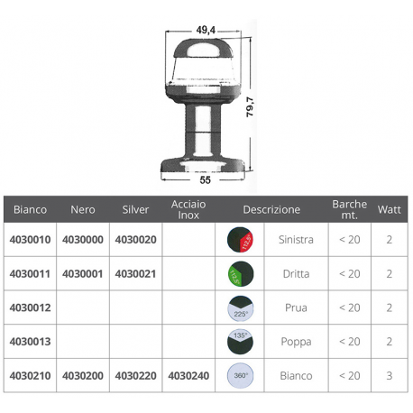 Stern orionis series light