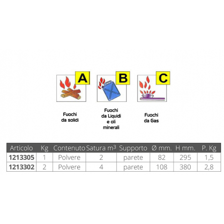 Automatic powder extinguisher with pressure gauge
