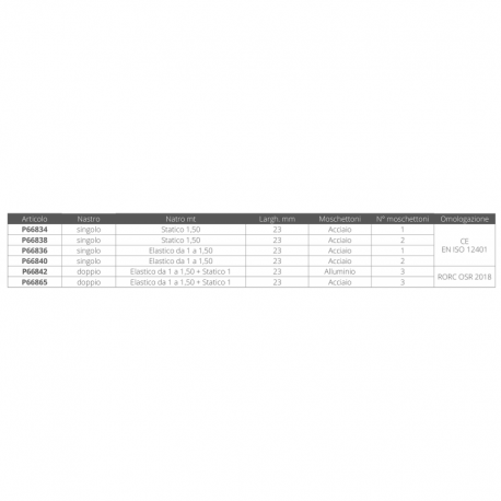 Doppeltes Sicherheitsband 1,5 m
