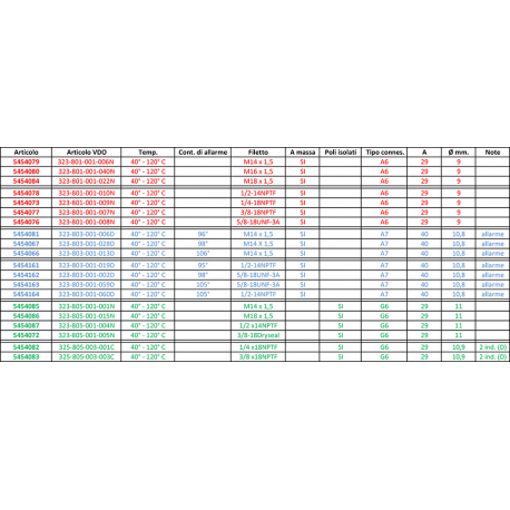 Vdo sensor water temperature type a7