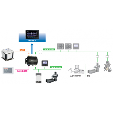 Cable de conexión qnn/garmin