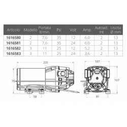 Parmax 2