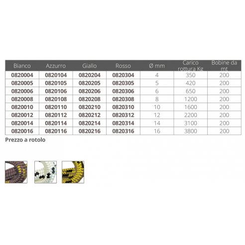 Polyester braid Ø 12 mm. 200 m.