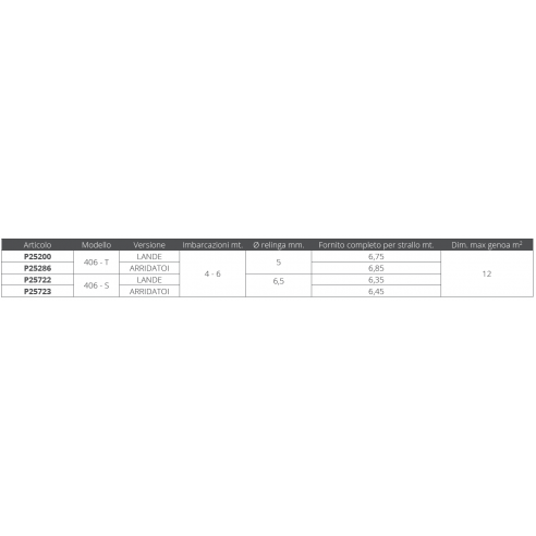 Rullfock 406-S med vantinfästningar - Plastimo