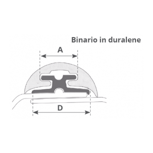 Canal radial - Tessilmare