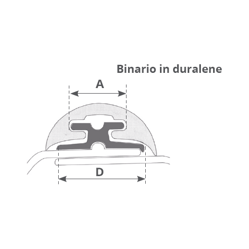 Canal radial - Tessilmare