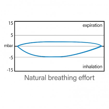 Magica Junior total face diving mask - Seac