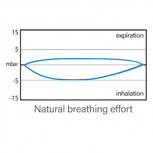Fun total face diving mask XS/S - Seac
